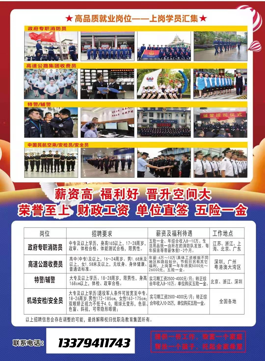 招聘專職消防員、高速公路收費(fèi)員、特警/輔警、機(jī)場(chǎng)安檢/安全員