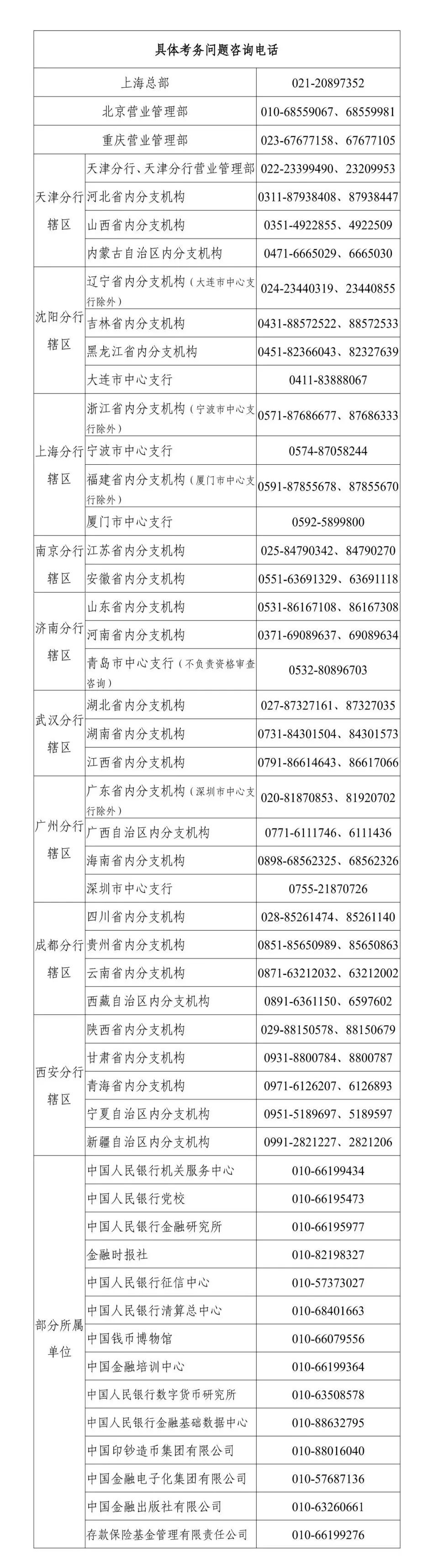 中國(guó)人民銀行分支機(jī)構(gòu)和部分所屬單位2022年度人員錄用招考（