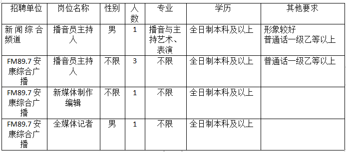 招聘！安康廣播電視臺“職”等你來！