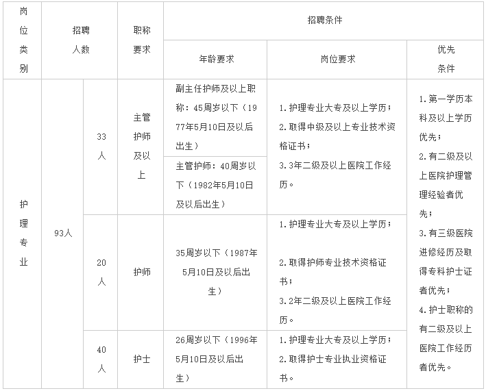 關(guān)于招聘安康市高新醫(yī)院2022年護(hù)理人員的公告