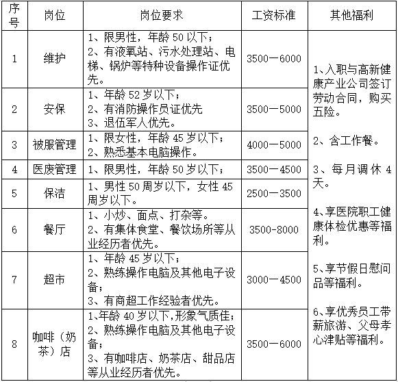 安康市高新醫(yī)院后勤服務(wù)（維護(hù)）中心招聘簡(jiǎn)章