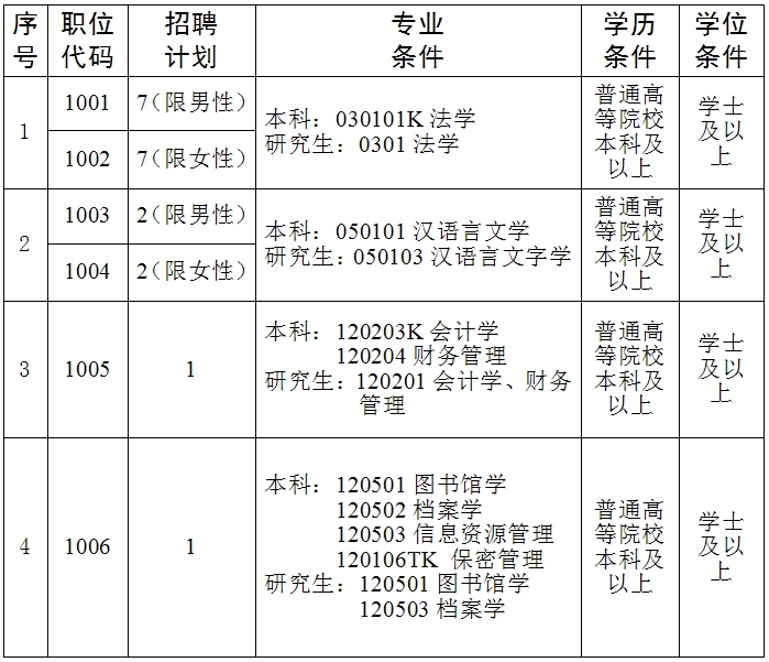 陜西省人民檢察院2023年面向社會(huì)公開招聘聘用制書記員公告